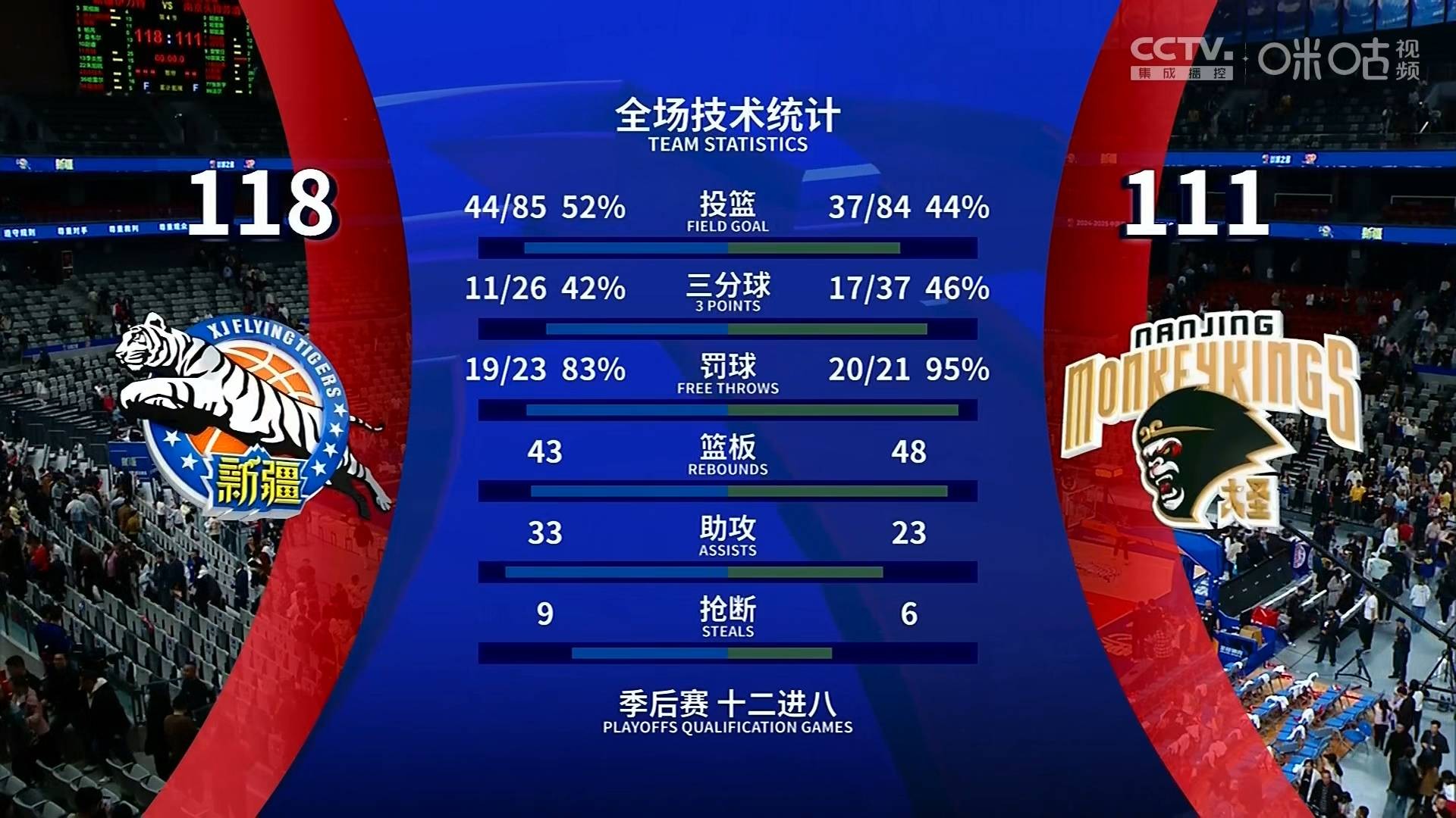 关于风云突变利物浦窗口期远射贴柱，CBA常规赛版图或变，媒体盛赞，细节决定成败的信息-九游体育